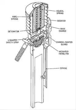 breda Mod.40 info table
