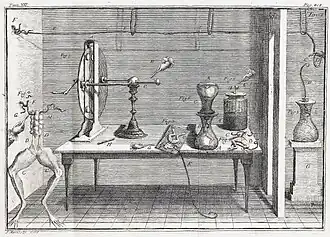 Luigi Galvani's laboratory, from De viribus electricitatis in motu musculari ("On the electric powers in muscle movement")