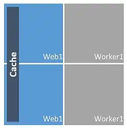 Represents a running Windows Azure cloud service that uses Caching with a co-located topology.
